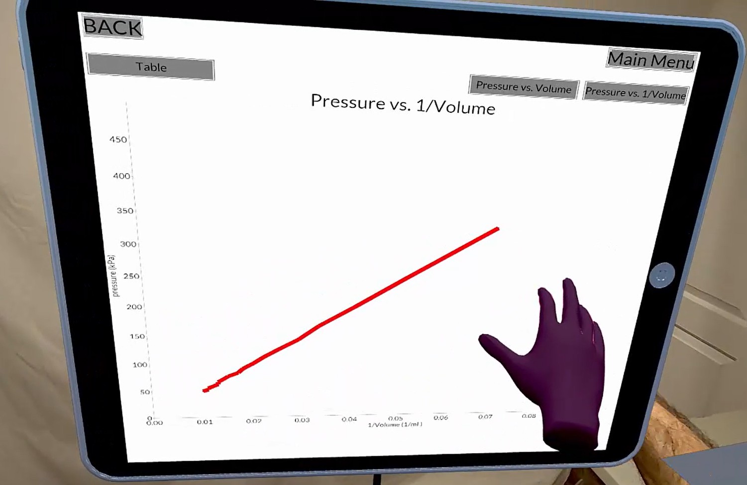 Pressure vs volume curve on the virtual tablet